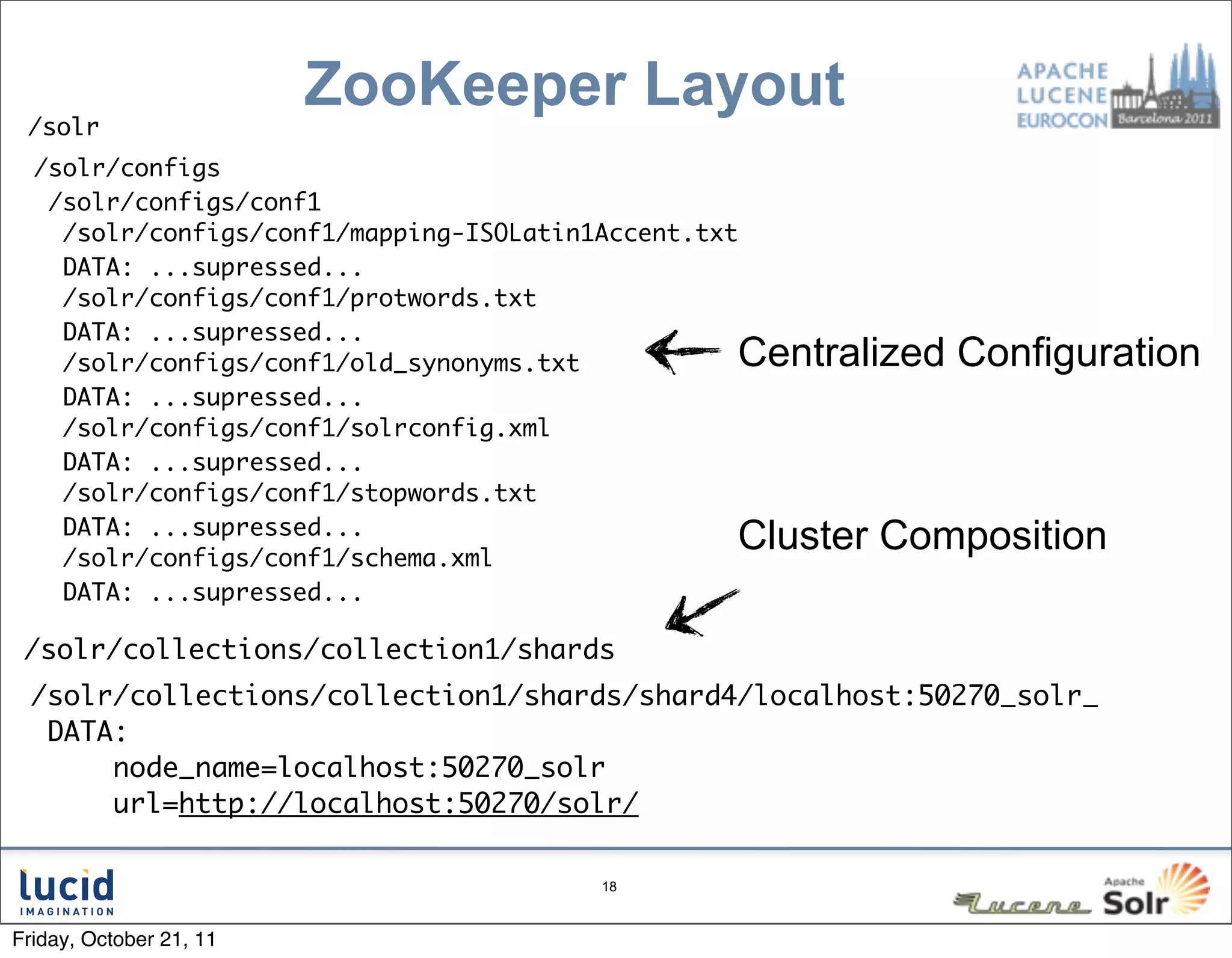 • /solr
                         ZooKeeper Layout
  /solr/configs
   /solr/configs/conf1
    /solr/configs/conf1/mapping-ISOLatin1Accent.txt
    DATA: ...supressed...
    /solr/configs/conf1/protwords.txt
    DATA: ...supressed...
    /solr/configs/conf1/old_synonyms.txt          Centralized Configuration
    DATA: ...supressed...
    /solr/configs/conf1/solrconfig.xml
    DATA: ...supressed...
    /solr/configs/conf1/stopwords.txt
    DATA: ...supressed...
    /solr/configs/conf1/schema.xml
                                                  Cluster Composition
    DATA: ...supressed...

 /solr/collections/collection1/shards
  /solr/collections/collection1/shards/shard4/localhost:50270_solr_
   DATA:
       node_name=localhost:50270_solr
       url=http://localhost:50270/solr/

                                         18



Friday, October 21, 11
 