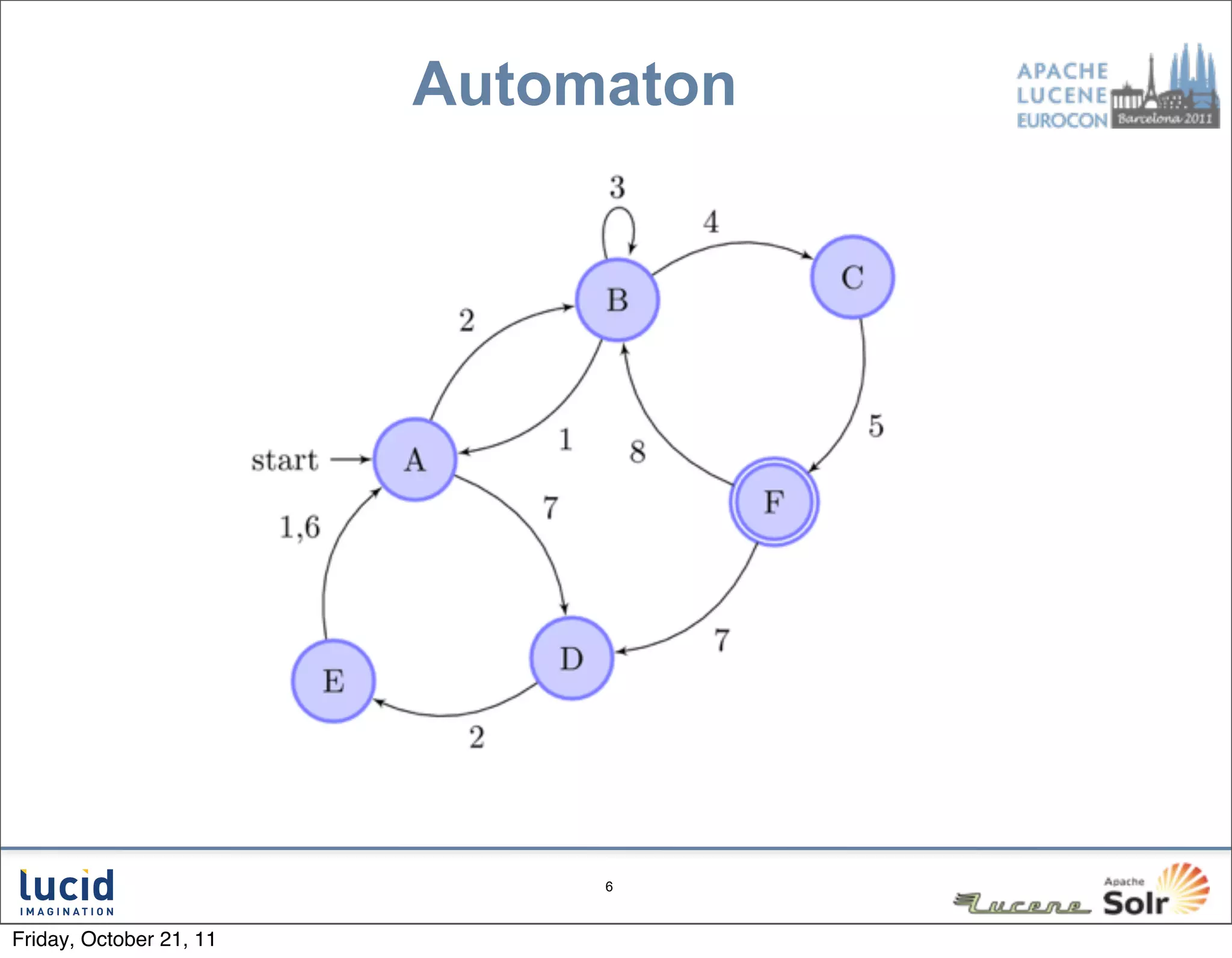 Automaton




                              6



Friday, October 21, 11
 