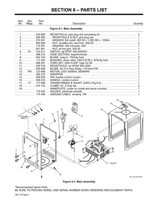 OM-116 Page 8
SECTION 6 – PARTS LIST
Description
Part
No.
Dia.
Mkgs.
Item
No.
Figure 6-1. Main Assembly
Quantity
1 039 800 RECEPTACLE, jack plug red (consisting of) 3. . . . . . . . . . . . . . . . . . . . . . . . . . . . . . . . . . . . . . . . . . .
2 006 095 RECEPTACLE & NUT, jack plug red 1. . . . . . . . . . . . . . . . . . . . . . . . . . . . . . . . . . . . . . . . . . . . . . . . . .
3 010 291 WASHER, flat nylafil .625 ID x 1.250 OD x .125thk 1. . . . . . . . . . . . . . . . . . . . . . . . . . . . . . . . . . . . .
4 604 668 NUT, stl slflkg hex med fnsh .500-20 2. . . . . . . . . . . . . . . . . . . . . . . . . . . . . . . . . . . . . . . . . . . . . . . . . .
5 174 491 WASHER, lock intl tooth .500 1. . . . . . . . . . . . . . . . . . . . . . . . . . . . . . . . . . . . . . . . . . . . . . . . . . . . . . . .
601 881 NUT, stl hex jam .500-20 1. . . . . . . . . . . . . . . . . . . . . . . . . . . . . . . . . . . . . . . . . . . . . . . . . . . . . . . . . . . . . . .
6 S1 *124 511 SWITCH, tgl DPST 40A 600VAC 1. . . . . . . . . . . . . . . . . . . . . . . . . . . . . . . . . . . . . . . . . . . . . . . .
7 088 372 CASE SECTION, base/front/rear 1. . . . . . . . . . . . . . . . . . . . . . . . . . . . . . . . . . . . . . . . . . . . . . . . . . . . .
8 024 103 BLANK, snap-in .750mtg hole 2. . . . . . . . . . . . . . . . . . . . . . . . . . . . . . . . . . . . . . . . . . . . . . . . . . . . . . .
9 111 443 BUSHING, strain relief .240/.510 ID x .875mtg hole 1. . . . . . . . . . . . . . . . . . . . . . . . . . . . . . . . . . . . .
10 088 297 CORD SET, 250V 6-50P 12ga 3/c 6ft 1. . . . . . . . . . . . . . . . . . . . . . . . . . . . . . . . . . . . . . . . . . . . . . . . .
11 039 778 RECEPTACLE, str 2P3W 50A 250V 1. . . . . . . . . . . . . . . . . . . . . . . . . . . . . . . . . . . . . . . . . . . . . . . . . .
12 005 656 BLADE, fan 6 in 4wg 30deg .175 bore CW 1. . . . . . . . . . . . . . . . . . . . . . . . . . . . . . . . . . . . . . . . . . . .
13 FM 123 468 MOTOR, 230V 50/60Hz 3000RPM 1. . . . . . . . . . . . . . . . . . . . . . . . . . . . . . . . . . . . . . . . . . . . . .
14 082 272 WRAPPER 1. . . . . . . . . . . . . . . . . . . . . . . . . . . . . . . . . . . . . . . . . . . . . . . . . . . . . . . . . . . . . . . . . . . . . . .
15 009 926 PIN, handle control current 1. . . . . . . . . . . . . . . . . . . . . . . . . . . . . . . . . . . . . . . . . . . . . . . . . . . . . . . . . .
16 009 433 HANDLE, control current 1. . . . . . . . . . . . . . . . . . . . . . . . . . . . . . . . . . . . . . . . . . . . . . . . . . . . . . . . . . . .
17 T1 117 668 TRANSFORMER & SHUNT, (230V) (Fig 6-2) 1. . . . . . . . . . . . . . . . . . . . . . . . . . . . . . . . . . . . . .
18 010 142 CLAMP, nyl .312clp dia 2. . . . . . . . . . . . . . . . . . . . . . . . . . . . . . . . . . . . . . . . . . . . . . . . . . . . . . . . . . . . .
19 NAMEPLATE, (order by model and serial number) 1. . . . . . . . . . . . . . . . . . . . . . . . . . . . . . . . . . . . . . . . . . . . . .
174 453 HOLDER, electrode w/cable 1. . . . . . . . . . . . . . . . . . . . . . . . . . . . . . . . . . . . . . . . . . . . . . . . . . . . . . . . . . . .
174 456 GROUND CABLE, w/clamp 10ft 1. . . . . . . . . . . . . . . . . . . . . . . . . . . . . . . . . . . . . . . . . . . . . . . . . . . . . . . .
1
2
3
4
5
6
7
8
9
10
11
12
13
14
15
16
17
18
19
4
Fig 6-2
Includes
Item 2
Ref. SD-052 395-E
Figure 6-1. Main Assembly
*Recommended Spare Parts.
BE SURE TO PROVIDE MODEL AND SERIAL NUMBER WHEN ORDERING REPLACEMENT PARTS.
 