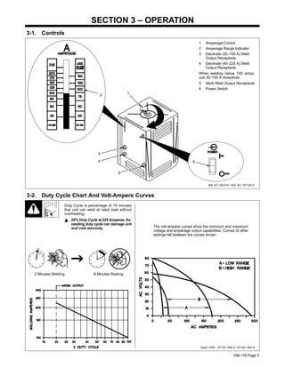 OM-116 Page 5
SECTION 3 – OPERATION
3-1. Controls
Ref. ST-155 574 / Ref. SC-107 516-F
1 Amperage Control
2 Amperage Range Indicator
3 Electrode (30–150 A) Weld
Output Receptacle
4 Electrode (40–225 A) Weld
Output Receptacle
When welding below 150 amps,
use 30–150 A receptacle.
5 Work Weld Output Receptacle
6 Power Switch
1
2
6
3
4
5
2 Minutes Welding 8 Minutes Resting
3-2. Duty Cycle Chart And Volt-Ampere Curves
rduty1 5/95 – ST-001 836-A / ST-001 844-A
Duty Cycle is percentage of 10 minutes
that unit can weld at rated load without
overheating.
Y 20% Duty Cycle at 225 Amperes. Ex-
ceeding duty cycle can damage unit
and void warranty. The volt-ampere curves show the minimum and maximum
voltage and amperage output capabilities. Curves of other
settings fall between the curves shown.
 