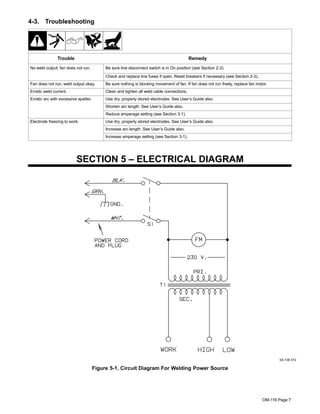 OM-116 Page 7
4-3. Troubleshooting
Trouble Remedy
No weld output; fan does not run. Be sure line disconnect switch is in On position (see Section 2-3).
Check and replace line fuses if open. Reset breakers if necessary (see Section 2-3).
Fan does not run; weld output okay. Be sure nothing is blocking movement of fan. If fan does not run freely, replace fan motor.
Erratic weld current. Clean and tighten all weld cable connections.
Erratic arc with excessive spatter. Use dry, properly stored electrodes. See User’s Guide also.
Shorten arc length. See User’s Guide also.
Reduce amperage setting (see Section 3-1).
Electrode freezing to work. Use dry, properly stored electrodes. See User’s Guide also.
Increase arc length. See User’s Guide also.
Increase amperage setting (see Section 3-1).
SECTION 5 – ELECTRICAL DIAGRAM
SA-108 072
Figure 5-1. Circuit Diagram For Welding Power Source
 