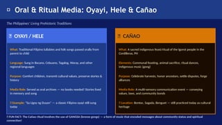 Media and Information Literacy_Lesson2_Evolution_of_Media.pptx