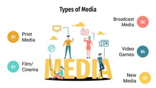 MIL Lesson 4 Types of Media_____________ | PDF