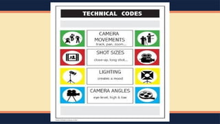 MIL lesson 5 q3.pptx media and information literacy | PPTX