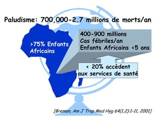 Paludisme: 700,000-2.7 millions de morts/an

                          400-900 millions
                          Cas fébriles/an
       >75% Enfants
                          Enfants Africains <5 ans
       Africains

                            < 20% accèdent
                         aux services de santé




              [Breman, Am J Trop Med Hyg 64(1,2):1-11, 2001]
 