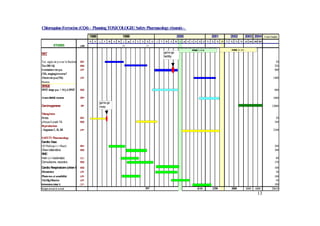 +         E    .          HE !         1% J            ; K 4                 >!       '        1>         ' E
                                      1998                        1999                                               2000                                    2001                2002           2003 2004          "
                                      N   D   J   F   M   A   M   J    JU   A   S   O    N   D   J   F    M    A     M   J   Ju   A   S   O   N    D    T1   T2   T3   T4   T1   T2   T3   T4   JA   Dec JAN DEC

            ETUDES            LOTS                                "-                    %3
                                                                                         >

                                                                                                                                      PH SE I / I I A
                                                                                                                                        A                                        P A E II/III
                                                                                                                                                                                  HS
RAT                                                                                                      go/no go
                                                                                                         fertility
  K L
   G     GG  #                ES1                                                                                                                                                                                       ,9
% &/ ? #
      H                       ES2                                                                                                                                                                                      -9
                                                                                                                                                                                                                        .
H '                           LP1                                                                                                                                                                                      /99
% L) 1 14   5
? '
 A       %L                   LP1                                                                                                                                                                                      399
Reverse
SINGE
/*% 1             M? # /*%
                    H"        ES2                                                                                                                                                                                      899

13 sem SINGE /reverse         OP1                                                                                                                                                                                      3899
                                              go/no go
Carcinogenese                 OP              muta                                                                                                                                                                 3- 9
                                                                                                                                                                                                                     99

* 1 .
Ames                          ES1                                                                                                                                                                                       -9
M = (= ' ?
     %                        ES2                                                                                                                                                                                      3:9

E   1'       ))               LP1                                                                                                                                                                                      - 9
                                                                                                                                                                                                                        39

  , %   N! '         1>
Cardio Vasc
   ( N@ 0 ( 2
    >         O(#             ES1                                                                                                                                                                                      -9
Chien télémétrie              ES2                                                                                                                                                                                      ,9
                                                                                                                                                                                                                       9
SNC
Irwin (+/-/racémate)          ES1                                                                                                                                                                                       89
Convulsions, neurotox         ES2                                                                                                                                                                                      3.9
Cardio Respiratoire (chien Hémod)
                              ES2                                                                                                                                                                                    399
('      &                     LP1                                                                                                                                                                                     ,9
! E &          0              LP1                                                                                                                                                                                    399
% /1/ .
      4                       LP1                                                                                                                                                                                     .9
Immunotox (step 1)            OP1                                                                                                                                                                                    399
Budget annuel et cumulé                                                                 FG                                                    H?
                                                                                                                                              ?              $A                  $               99
                                                                                                                                                                                                 9        :9
                                                                                                                                                                                                           99      -:
                                                                                                                                                                                                                    9 39
                                                                                                                                                                                                           3,
 