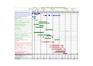 Acti. per os
                                                                                  option 17/10                                            phase I/IIa                   Phase III                                 AMM dépot           LAUNCH
                                                                                                                        Rac/Ena
                                                                                                                        n

                                                                                                        O   FB             ?F
                                                                                                                           FF                  $                  $    ?             $ $                 $    A            $ H            $
!(, * ,                       2%      2            %!             /2 %                 3                %A %H      %?   %$   %A      %H   %? %$    %A    %H %?   %$    %A %H    %?   %$   %A   %H   %?   %$   %A %H   %?   %$ %A %H   %? %$    %A   %H %?
    ' K                       = 'P (6                             0
                                                                  $       %(7              2        ES1           ES2         LP 1

&     = <         0 3
                  "           "-2 "                         <     J                   '             G                        MP
6                             <   J                                               '             <                                                       OP1      OP2           OP3
 '  44
     (&
      4                   '  4 (
                              4 #- &
                               4                        4
                                                        B      4
                                                               4
 = 'P                       P       0                   > ( ?2
                                                          >
!            ;3               2
>'                        J                             H                             J >Q
                                                                                         G      N

F                      #              G'
                                      >                     "                 G            >?
                                      <
"                 '                   (
                                      #            G                  0
                                                                      7B( B 7B2
>'     J 5                    & R 7                     =       G6                '
04#562                         > '=                <
     K               J5               K                # 1( @
                                                          3
>'        44 J
          (&
           4                                  S3       @ 5        O 3                 #&
             O ?                      P                 P 2

         =>'             J Q #" >4                              '                 K       '     K
                       P
G>            <      > 4 (4
                      ' 4 44
#                 K,                               O    ?                         3( -          ,2
                                                                                                 G
      =J                          K

G>            <                           &55 0                       2                                                                                                                                               Cancéro

5 '                                           G                           G    = ' 3
                                                                                  P
                                  >?              $ 0                         2
0         2                   ? 0 @2
                                3
5
                 ?                        0 2>
                                          ,   ?             #0                        2

              +      '        4
>?            <      >'           4(
                                  (4
>?            <      >'           4 #
                                  4
>?            <      "                         > >
                                                ? '               44
                                                                   4

    ;3            2

>'        4 J- ,
          4&                                                      <               0       !         2
0
6         (7  2>                          T        -,
                                                    (
         G                                '                 G ;9
                                                               .(                         , ?6(
                                                                                           9
!      5                        < & <                   0             <                   > (
                                                                                           5        2
 ; 9- 9
  3. 9 (                      3.?6( G
!                  5                      <      &    0                           <
> (
 5           2 ; 9- 9
                3. (9 (                       3.?6( G

!                                   !                         <           "            *&       <
(
&            ;9
              .(                  , ?6( G
                                   9


!                         >       +       =                           &
             ,'        +       55
/                     / ,* * 43/, 5 =%'

     8               '            L
6                    K            0 U'
                                  39                        2                                                -,             .18                3 9-                8-9                /-.                 /89                 /9          :9
                                                                                                                                                                                                                                           9
     V       K            0
                          '                   G2
                                              GG                                                            -.
                                                                                                             -             .189                39 3.              8 -9
                                                                                                                                                                     9               /-9
                                                                                                                                                                                       .                 / 899                /99         :9 9
                                                                                                                                                                                                                                            9
     V                    0                                                   2
     8            &                                                                                         -8             CA B               ? HG
                                                                                                                                               ?                  F $                ? ?G                ? GB               AF            CC
     8                    #                                                                                 $B
                                                                                                             H             CC C               ? C
                                                                                                                                               B $               $ B
                                                                                                                                                                  G $                A $G
                                                                                                                                                                                      G                  H A
                                                                                                                                                                                                          B G              AH G
                                                                                                                                                                                                                             $           C     $G
 