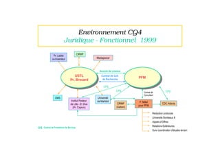 Environnement CQ4
Juridique - Fonctionnel 1999




    USTL
                           PFM
 Pr. Brocard




                   !
               "
                                                $
                       #

                                     !
                                         ! %        &
                                 $       ' ((
                                          )&!
                                                    '!
 