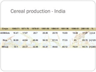 Cereal production - India
 