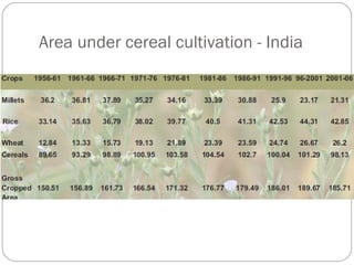 Area under cereal cultivation - India
 