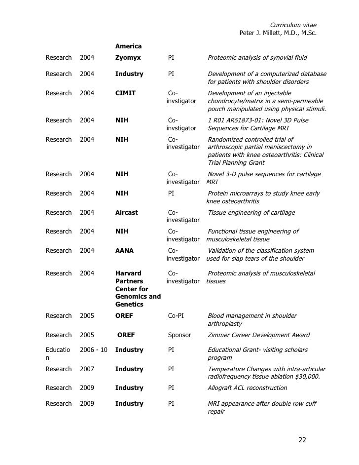 peter millett md orthopaedic surgeon the steadman clinic sports medicine curriculum vitae cv 22 728