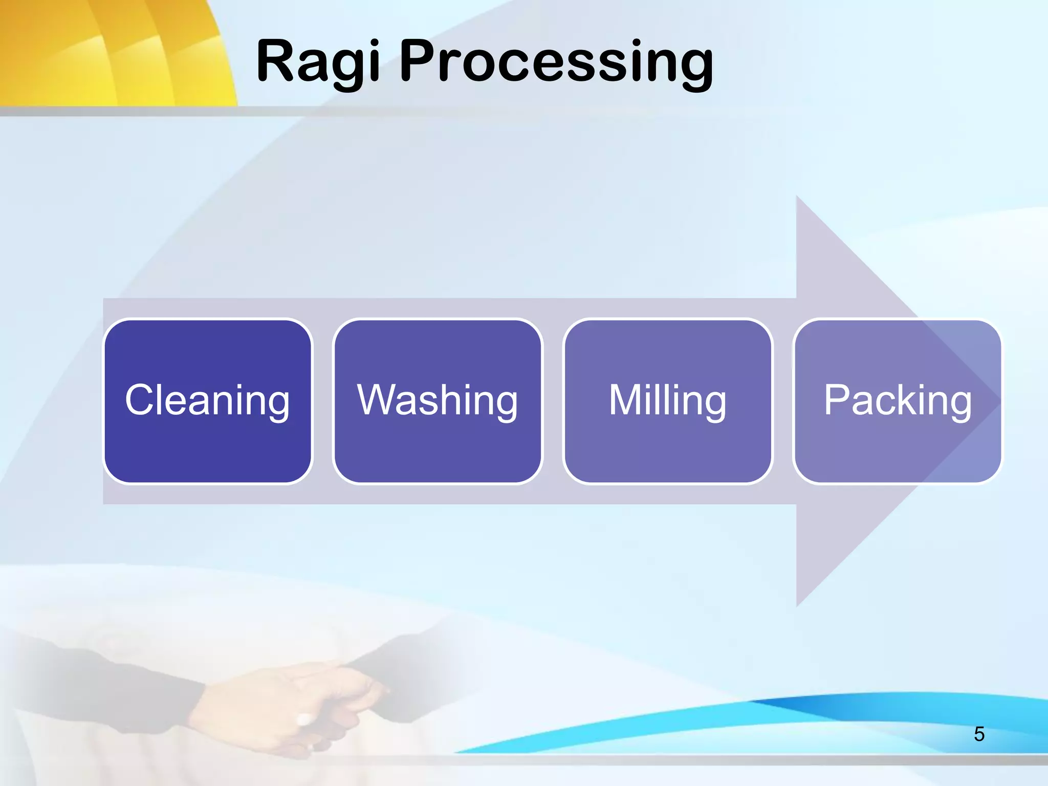 Ragi Processing
Cleaning Washing Milling Packing
5
 