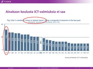 Ainakaan koulusta ICT-valmiuksia ei saa 
Survey of Schools: ICT in Education 
19.11.2014 TIEKE Tietoyhteiskunnan kehittämiskeskus ry 13 
 
