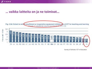 … vaikka laitteita on ja ne toimivat… 
Survey of Schools: ICT in Education 
19.11.2014 TIEKE Tietoyhteiskunnan kehittämiskeskus ry 14 
 