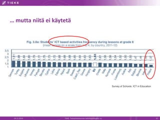 … mutta niitä ei käytetä 
Survey of Schools: ICT in Education 
19.11.2014 TIEKE Tietoyhteiskunnan kehittämiskeskus ry 15 
 