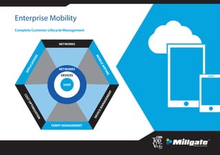 Enterprise Mobility
Complete Customer Lifecycle Management
USER
DEVICES
NETWORKS
NETWORKS
MOBILEAIRTIME
DEVICEMANAGEMENT
TARIFF MANAGEMENT
COSTOPTIMISATION
APPLICATIONS
 