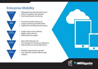 Enterprise Mobility
NETWORKS
MOBILE
AIRTIME
DEVICE
MANAGEMENT
TARIFF
MANAGEMENT
COST
OPTIMISATION
•	 Management of network performance
•	 Roll out of updates and roadmap
•	 Fault reporting and monitoring
•	 Provision of tariffs and bolt-ons
•	 Usage monitoring and tariff refresh
•	 Support for international and roaming
•	 Supply, setup, service, delivery
•	 Repair, replace, finance
•	 MDM setup and support
•	 New tariff roadmap to 5G
•	 Full management of end user experience
•	 Reporting by user and by department
•	 Monthly usage analysis and audit
•	 Cost reduction through effective data
analytics
 