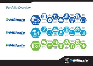 Portfolio Overview
IT
Consultancy
Network &
Cabling
IT
Software
IT
Hardware
Design &
Installation
IT
Infrastructure
Cloud
Audio
Visual
Calls
& Lines
Data &
BroadbandMobility
Telephone
Systems
Video
&Voice
Conferencing
Unified
Communication
Call
Recording
Repair
Center
Pre-sale
Support
ITMaintenance
Service
24/7Service
Help Desk
Data
Recovery
Full
Managed
Service
Monitoring
& Health
Checks
IT Disposal
ITSolutions
Connect
ITSupport
Office
Relocation
 