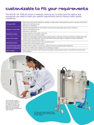 11
Customizable to fit your requirements
The Milli-Q®
HX 7000 SD series is modular, allowing you to select just the options and
accessories you need to meet your specific requirements and to improve water quality
monitoring.
UV lamp (57W)
• High energy lamp with the capacity to irradiate circulating water, limiting bacterial growth in the loop and reservoir
• Placed in the distribution loop
• Wall panel or stand alone
Opticap®
0.22 μm filter
• Pharmaceutical grade filter for final filtration of bacteria and particulates before water is delivered
• Placed in the distribution loop
• Wall panel or stand alone
Resistivity monitor
• Verifies resistivity level of water in the loop
• Installed within the purification system
Online TOC monitor
• Verifies TOC (Total Organic Carbon) level of system water is 500 ppb. Save time and money verifying TOC levels
remain at low and stable levels, and avoid the need for duplicate assays or repeated instrument calibrations
• Installed within the purification system
Resistivity booster
• Ensures better resistivity water in the loop and reservoir
• Installed within the purification system
On-demand feed option • Enables another system in the loop (e.g. analyzer) to drive on-demand water distribution
Sanitary sampling ports • For safe and reliable water sampling for microbiological analysis
Alarm outputs
• Allow remote monitoring of alerts and alarms through an external device and/or via the Milli-Q®
Connect online
service feature
The resistivity booster
may be easily installed on
the front of the Milli-Q®
HX 7000 SD system. Our
ergonomic and patented
pack-locking mechanism
allows for rapid replacement
when needed.
The loop panel with Opticap®
filter
and UV lamp, may be wall-mounted
or stand-alone.
 