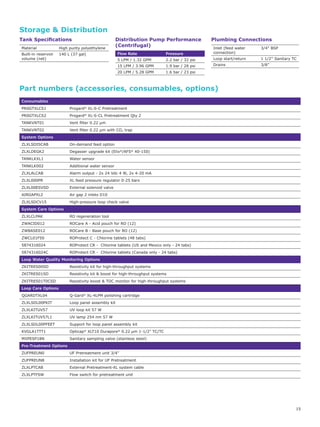 15
Part numbers (accessories, consumables, options)
Consumables
PR0GTXLCS1 Progard®
XL-S-C Pretreatment
PR0GTXLCS2 Progard®
XL-S-CL Pretreatment Qty 2
TANKVNT01 Vent filter 0.22 µm
TANKVNT02 Vent filter 0.22 µm with CO2 trap
System Options
ZLXLSDISCAB On-demand feed option
ZLXLDEGK2 Degasser upgrade kit (Elix®
/AFS®
40-150)
TANKLKXL1 Water sensor
TANKLK002 Additional water sensor
ZLXLALCAB Alarm output - 2x 24 Vdc 4 W, 2x 4-20 mA
ZLXL000PR XL feed pressure regulator 0-25 bars
ZLXL00ESVSD External solenoid valve
AIRGAPXL2 Air gap 2 inlets D10
ZLXLSDCV15 High-pressure loop check valve
System Care Options
ZLXLCLPAK RO regeneration tool
ZWACID012 ROCare A - Acid pouch for RO (12)
ZWBASE012 ROCare B - Base pouch for RO (12)
ZWCL01F50 ROProtect C - Chlorine tablets (48 tabs)
5874316024 ROProtect CR - Chlorine tablets (US and Mexico only - 24 tabs)
5874316024C ROProtect CR - Chlorine tablets (Canada only - 24 tabs)
Loop Water Quality Monitoring Options
ZKITRES00SD Resistivity kit for high-throughput systems
ZKITRES01SD Resistivity kit  boost for high-throughput systems
ZKITRES01T0CSD Resistivity boost  TOC monitor for high-throughput systems
Loop Care Options
QGARDTXL04 Q-Gard®
XL-4LPM polishing cartridge
ZLXLSDL00PKIT Loop panel assembly kit
ZLXLKITUV57 UV loop kit 57 W
ZLXLKITUV57L1 UV lamp 254 nm 57 W
ZLXLSDL00PFEET Support for loop panel assembly kit
KVGLA1TTT1 Opticap®
XLT10 Durapore®
0.22 µm 1-1/2 TC/TC
MXPESP18N Sanitary sampling valve (stainless steel)
Pre-Treatment Options
ZUFPREUN0 UF Pretreatment unit 3/4
ZUFPREUN8 Installation kit for UF Pretreatment
ZLXLPTCAB External Pretreatment-XL system cable
ZLXLPTFSW Flow switch for pretreatment unit
Storage  Distribution
Tank Specifications
Material High purity polyethylene
Built-in reservoir
volume (net)
140 L (37 gal)
Distribution Pump Performance
(Centrifugal)
Flow Rate Pressure
5 LPM / 1.32 GPM 2.2 bar / 32 psi
15 LPM / 3.96 GPM 1.9 bar / 28 psi
20 LPM / 5.28 GPM 1.6 bar / 23 psi
Plumbing Connections
Inlet (feed water
connection)
3/4” BSP
Loop start/return 1 1/2” Sanitary TC
Drains 3/8”
 