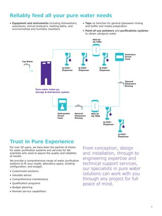 3
• Equipment and instruments including dishwashers,
autoclaves, clinical analyzers, heating baths, and
environmental and humidity chambers
• Taps on benches for general glassware rinsing
and buffer and media preparation
• Point-of-use polishers and purifications systems
to obtain ultrapure water
Reliably feed all your pure water needs
Tap Water
Pure water make-up,
storage & distribution system
Q-POD®
Dispenser
Q-POD®
Dispenser
Milli-Q®
IQ 7000
General
Glassware
Rinsing
Dishwasher
Direct
Feed
Q-POD®
Dispenser
Autoclave
Direct
Feed
Q-POD®
Dispenser
Milli-Q®
IQ 7000
General
Glassware
Rinsing
Q-POD®
Dispenser
Trust in Pure Experience
For over 50 years, we have been the partner of choice
for water purification systems and services for lab
scientists who need to assure the quality and reliability
of results.
We provide a comprehensive range of water purification
systems to fit your needs, laboratory space, building
configuration, and budget.
• Customized solutions
• Valuable advice
• Comprehensive maintenance
• Qualification programs
• Budget planning
• Remote service capabilities
From conception, design
and installation, through to
engineering expertise and
technical support services,
our specialists in pure water
solutions can work with you
through any project for full
peace of mind.
 