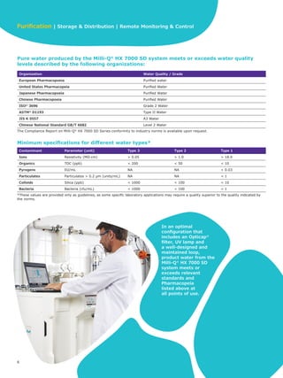 Purification | Storage & Distribution | Remote Monitoring & Control
6
Pure water produced by the Milli-Q®
HX 7000 SD system meets or exceeds water quality
levels described by the following organizations:
Organization Water Quality / Grade
European Pharmacopoeia Purified water
United States Pharmacopeia Purified Water
Japanese Pharmacopoeia Purified Water
Chinese Pharmacopoeia Purified Water
ISO®
3696 Grade 2 Water
ASTM®
D1193 Type II Water
JIS K 0557 A3 Water
Chinese National Standard GB/T 6682 Level 2 Water
The Compliance Report on Milli-Q®
HX 7000 SD Series conformity to industry norms is available upon request.
Minimum specifications for different water types*
Contaminant Parameter (unit) Type 3 Type 2 Type 1
Ions Resistivity (MΩ·cm) > 0.05 > 1.0 > 18.0
Organics TOC (ppb) < 200 < 50 < 10
Pyrogens EU/mL NA NA < 0.03
Particulates Particulates > 0.2 µm (units/mL) NA NA < 1
Colloids Silica (ppb) < 1000 < 100 < 10
Bacteria Bacteria (cfu/mL) < 1000 < 100 < 1
*These values are provided only as guidelines, as some specific laboratory applications may require a quality superior to the quality indicated by
the norms.
In an optimal
configuration that
includes an Opticap®
filter, UV lamp and
a well-designed and
maintained loop,
product water from the
Milli-Q®
HX 7000 SD
system meets or
exceeds relevant
standards and
Pharmacopeia
listed above at
all points of use.
 