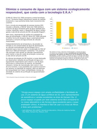 “Ocupa pouco espaço com ampla confiabilidade e facilidade de
uso. É um sistema de água confiável de DI, com representantes
de assistência e vendas excelentes na área de Kansas City. O
pouco espaço ocupado por este sistema torna fácil armazená-lo
no nosso laboratório e ele fornece água excelente para o nosso
analisador clínico. A interface é fácil de usar e a troca de filtros
é feita sem problemas.”
– Josh Kollmeyer MLS (ASCP), Gerente de laboratório, Clínica de medicina familiar
Clay Platte, Kansas City, Missouri, EUA
5
Otimize o consumo de água com um sistema ecologicamente
responsável, que conta com a tecnologia E.R.A.®
Sistema Milli-RX™
(1992)
Sistema Elix®
(2003)
com circuito de recuperação
de OR
Atual Milli-Q®
Série CLX 7000
com tecnologia E.R.A.™
10000
m3
9000
8000
7000
6000
5000
4000
3000
2000
1000
0
RESÍDUOS (m3
) CLRW (m3
)
Nos últimos 25 anos, reduzimos drasticamente o consumo de água
do sistema de purificação de água, possibilitando aos laboratórios
economizar até milhares de dólares por ano em despesas com água
de torneira. O gráfico mostra o consumo de água e a divisão entre água
produzida dentro da norma CLRW e água de refugo para três dos nossos
sistemas de purificação de água ao longo de um período de sete anos
(produção de 1000 l/dia de água de qualidade CLRW, 312 dias por ano).
O Milli-Q®
Série CLX 7000 incorpora a nossa tecnologia
E.R.A.®
(Evolutive Reject Adjustment [ajuste de rejeição
evolutivo]), o que aumenta ainda mais a economia dos
usuários.
Com o circuito de recuperação de osmose reversa (OR)
inovador e eficiente, o Milli-Q®
Série CLX 7000 otimiza o
consumo de água reciclando parte da água rejeitada para
o dreno, reduzindo, assim, o desperdício de água e prolon-
gando a vida útil do cartucho de OR e do pacote Progard®
.
Além disso, dependendo da análise de qualidade da
água de alimentação, o Milli-Q®
Série CLX 7000 calculará
a melhor forma de recuperar água e automaticamente
otimizará o consumo de água através de válvulas
motorizadas.
Independentemente da temperatura, da pressão na
entrada ou da condutividade da água de alimentação,
as válvulas automatizadas da tecnologia E.R.A.®
garantem que a taxa de vazão e recuperação do Milli-Q®
Série CLX 7000 permaneçam constantes.* Os usuários
não precisam mais ajustar as válvulas manualmente
para manter a taxa de vazão da produção e preservar
a vida útil do cartucho de OR.
As últimas tecnologias de OR ilustram a nossa dedicação
em desenvolver soluções de purificação de água eco-
logicamente responsáveis para reduzir o uso de água
da torneira e consumíveis do sistema. As soluções
reduzem o tempo de manutenção, bem como o risco
de erro humano, o que possibilita aos usuários economi-
zar dinheiro na operação do sistema, além de desfrutar
de tranquilidade com maior confiabilidade e tempo de
atividade do sistema de purificação de água/analisador
otimizado.
* Vide os Requisitos de água de alimentação na Tabela de especificações.
 