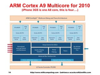 ARM Cortex A9 Multicore for 2010 (iPhone 3GS is one A8 core, this is four….) http://www.millicomputing.com  @adrianco acockcroft@netflix.com  