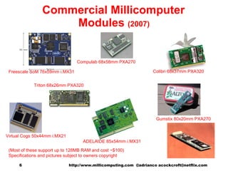 Commercial Millicomputer Modules  (2007) Gumstix 80x20mm PXA270 Colibri 68x37mm PXA320 Freescale SoM 76x59mm i.MX31 Triton...