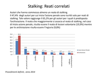 Stalking: Reati correlati
Autori che hanno commesso almeno un reato di stalking.
Il 47,4% degli autori per cui inizia l’az...