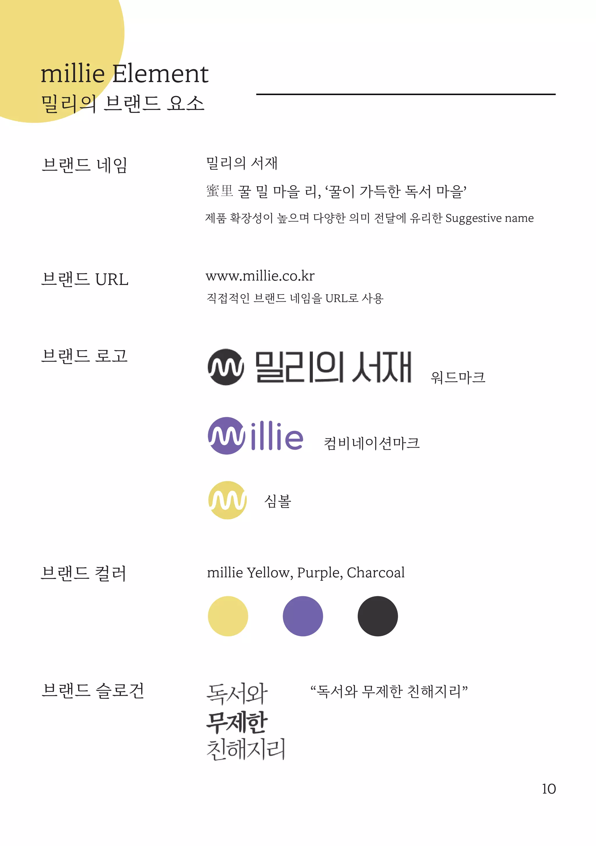 밀리의 서재 브랜드북, 숙명여대 홍보광고학과 안은희 | PDF