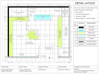 DETAIL LAYOUT
Site Location
Gaurav Path Road,
Vaishali Nagar, Ajmer
Stage Of Project:
Detail layout
Project Brief:
Retail Design Project
(Space Planning)
Project Detail
Total Area- 598 Sq. Ft.
Designed And Created By:
Milli Jain
2nd Yr. Commercial Design Diploma,
NSQF Level 6 Of NSDC
The Layout Gives The Detail About The
Space Planning Of A Retail Store.
• Facing- East
• Total Area- 598 Square Ft.
• Entrance- 8’ Wide
• Window Display- 13’X5’X9’ (LXbXh)
S.
No.
Symbol Specification
1 Brick Wall
2 Glass Wall
3 Display Units
4 Cash Counter
5 Flooring
6 Plywood Partition
7 Wooden Battens
 