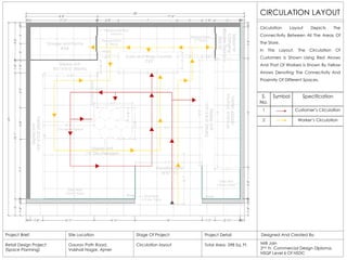 CIRCULATION LAYOUT
Site Location
Gaurav Path Road,
Vaishali Nagar, Ajmer
Stage Of Project:
Circulation layout
Project Brief:
Retail Design Project
(Space Planning)
Project Detail
Total Area- 598 Sq. Ft.
Designed And Created By:
Milli Jain
2nd Yr. Commercial Design Diploma,
NSQF Level 6 Of NSDC
Circulation Layout Depicts The
Connectivity Between All The Areas Of
The Store.
In This Layout, The Circulation Of
Customers Is Shown Using Red Arrows
And That Of Workers Is Shown By Yellow
Arrows Denoting The Connectivity And
Proximity Of Different Spaces.
S.
No.
Symbol Specification
1 Customer’s Circulation
2 Worker’s Circulation
 