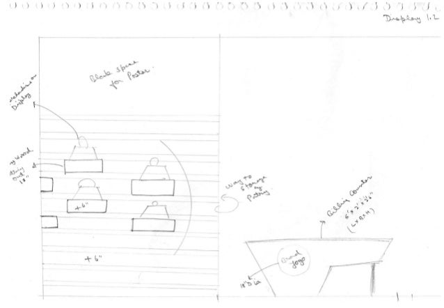 Milli Jain Retail Space Planning Images, Photos, Reviews