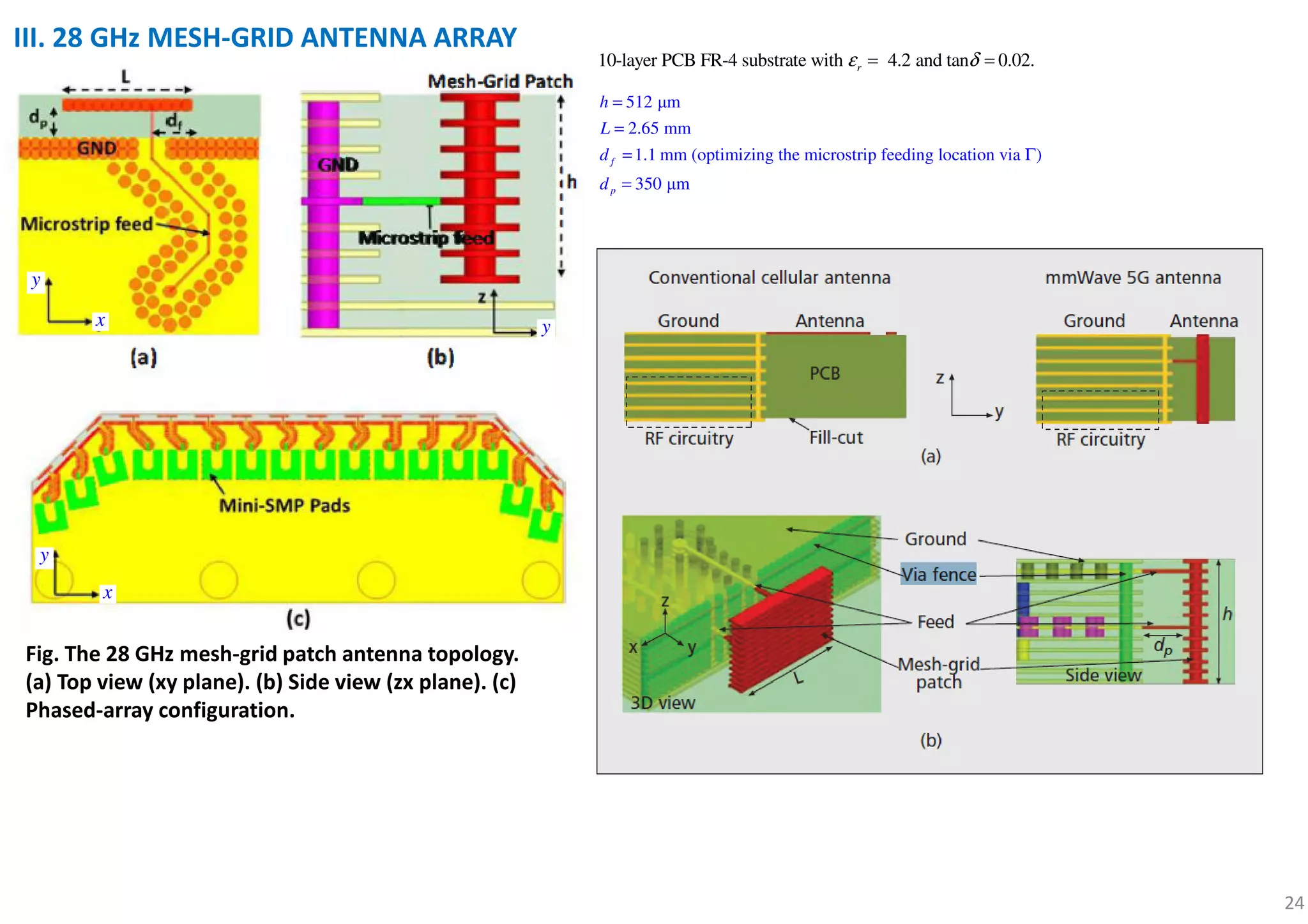 Millimeter wave 5G antennas for smartphones | PDF