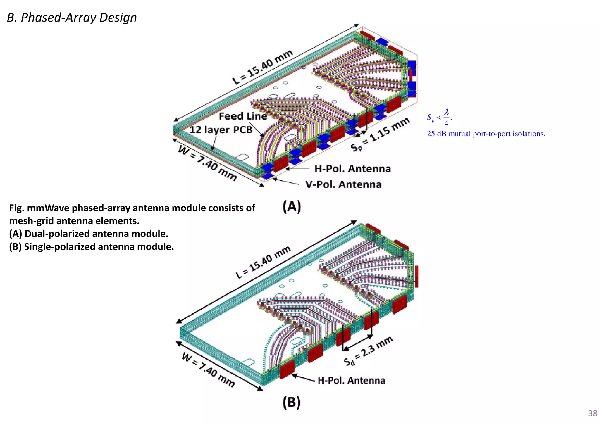 Millimeter wave 5G antennas for smartphones | PDF