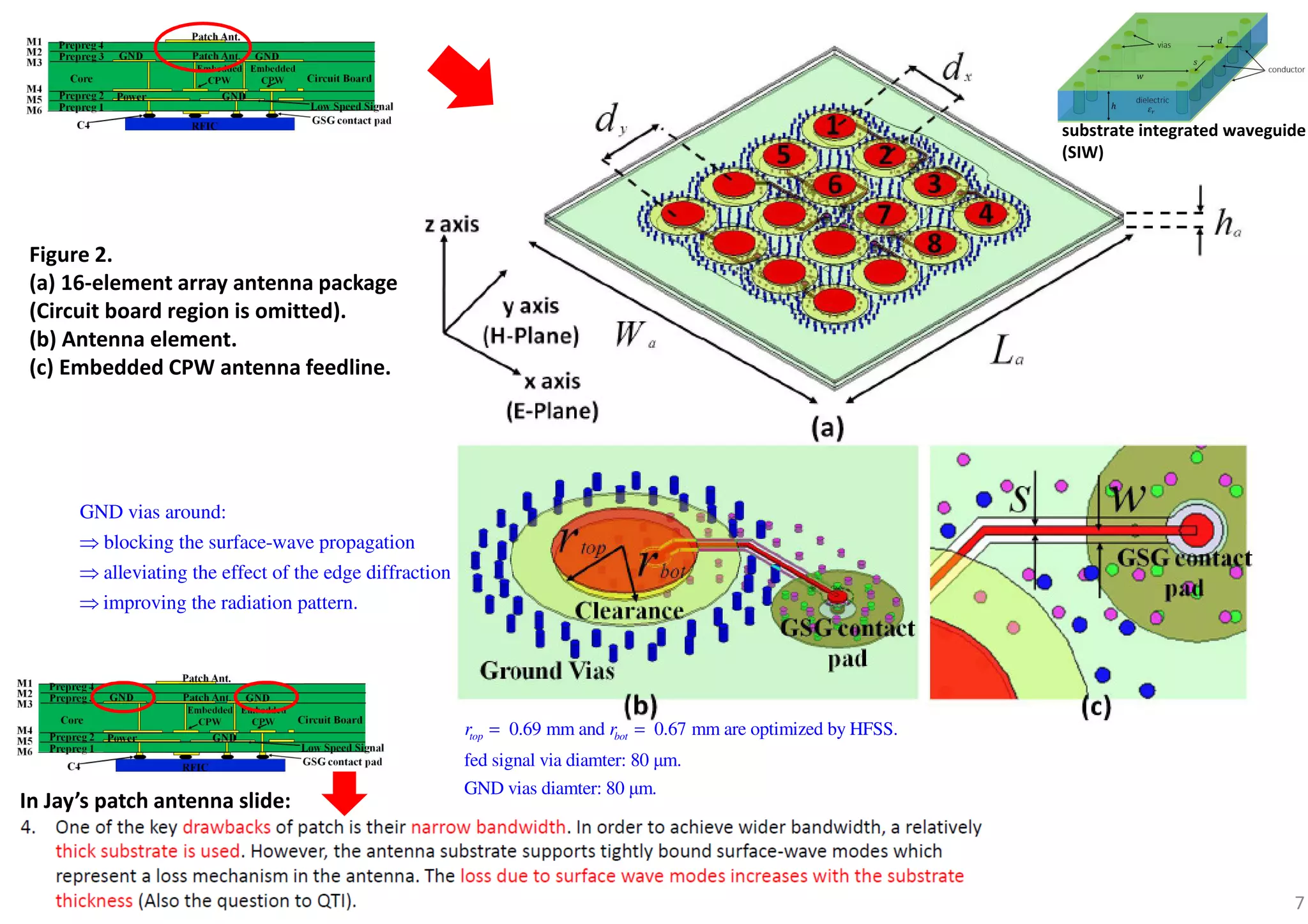 Millimeter wave 5G antennas for smartphones | PDF