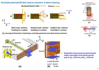 35
Vertically polarized 60 GHz antenna element → Beam steering
Fig. Conceptual illustration of devising a vertically polar...