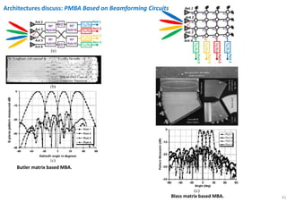 41
Butler matrix based MBA.
Blass matrix based MBA.
Architectures discuss: PMBA Based on Beamforming Circuits
 