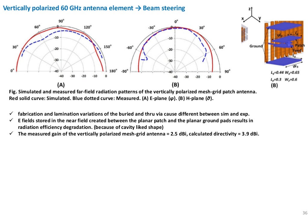 Millimeter wave 5G antennas for smartphones