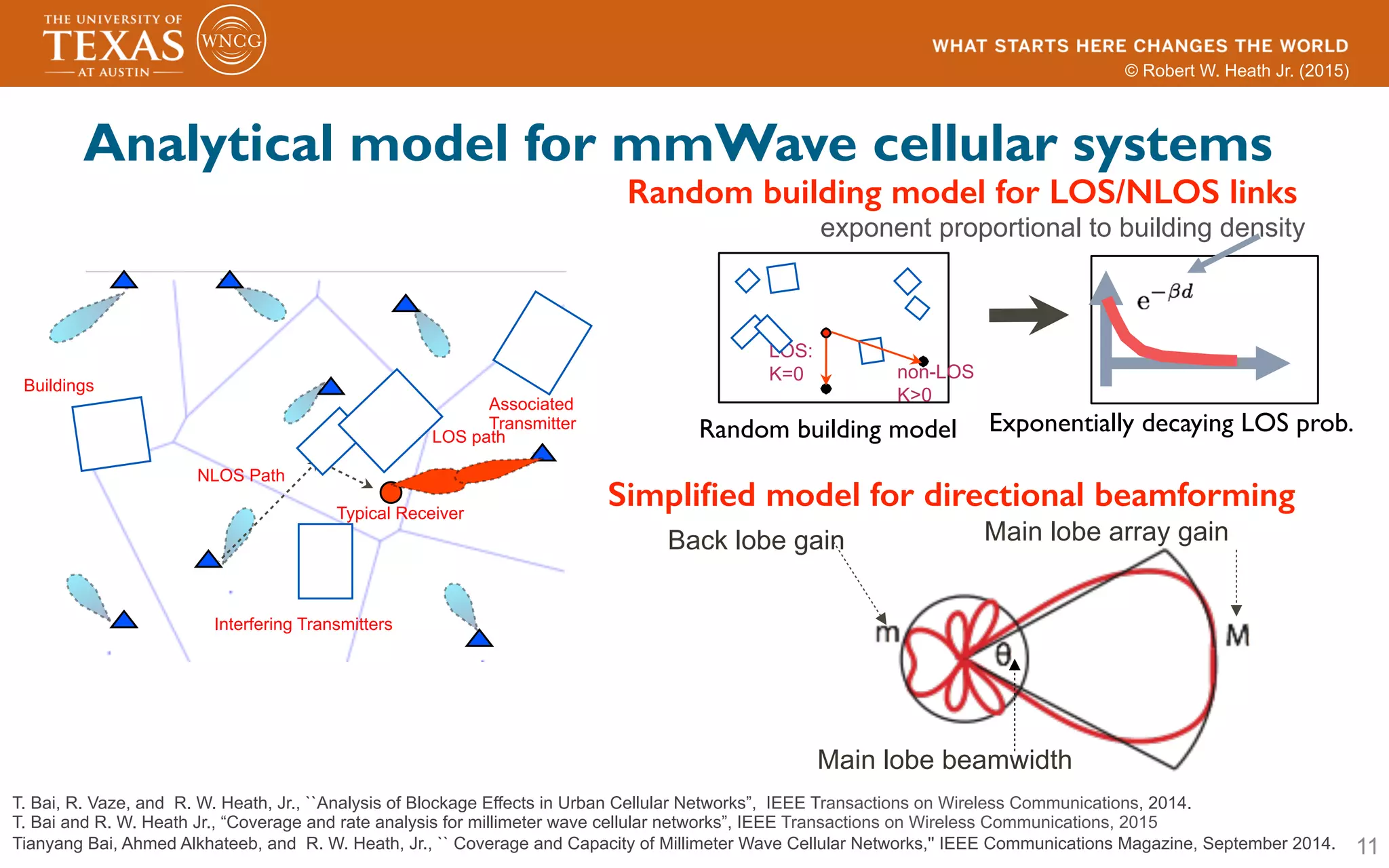 © Robert W. Heath Jr. (2015)
11
Analytical model for mmWave cellular systems
T. Bai, R. Vaze, and R. W. Heath, Jr., ``Analysis of Blockage Effects in Urban Cellular Networks”, IEEE Transactions on Wireless Communications, 2014.
T. Bai and R. W. Heath Jr., “Coverage and rate analysis for millimeter wave cellular networks”, IEEE Transactions on Wireless Communications, 2015
Tianyang Bai, Ahmed Alkhateeb, and R. W. Heath, Jr., `` Coverage and Capacity of Millimeter Wave Cellular Networks,'' IEEE Communications Magazine, September 2014.
Interfering Transmitters
Associated
Transmitter
Buildings
Typical Receiver
NLOS Path
LOS path
Simpliﬁed model for directional beamforming!
Main lobe beamwidth
Main lobe array gainBack lobe gain
Random building model for LOS/NLOS links !
Random building model
LOS:
K=0 non-LOS
K>0
exponent proportional to building density
Exponentially decaying LOS prob.
 