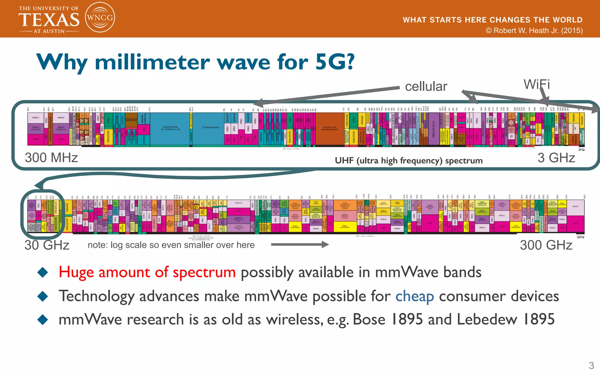 © Robert W. Heath Jr. (2015)
Why millimeter wave for 5G?
u  Huge amount of spectrum possibly available in mmWave bands
u  Technology advances make mmWave possible for cheap consumer devices
u  mmWave research is as old as wireless, e.g. Bose 1895 and Lebedew 1895
3
300 MHz 3 GHz
30 GHz 300 GHz
cellular WiFi
note: log scale so even smaller over here
UHF (ultra high frequency) spectrum!
 