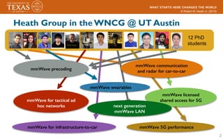 © Robert W. Heath Jr. (2015)
2
Heath Group in the WNCG @ UT Austin
12 PhD
students
mmWave precoding!
mmWave for tactical ad!
hoc networks!
mmWave communication
and radar for car-to-car!
mmWave licensed
shared access for 5G!
mmWave for infrastructure-to-car!
mmWave wearables!
next generation!
mmWave LAN!
mmWave 5G performance!
 