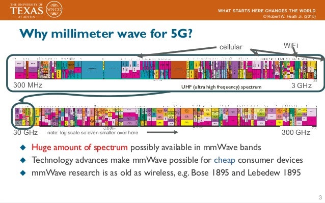 millimeter wave as the future of 5g millimeter wave