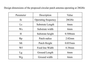 Parameter Description Value
fo Operating frequency 28GHz
Ls Substrate Length 6mm
Ws Substrate width 6mm
H Substrate height 0.508mm
Rp Patch radius 2.02mm
Mt Patch Height 0.035mm
Wf Feed line Width 0.38mm
Lg Ground Length 6mm
Wg Ground width 6mm
Design dimensions of the proposed circular patch antenna operating at 28GHz
 
