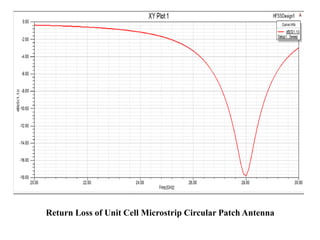 Return Loss of Unit Cell Microstrip Circular Patch Antenna
 