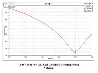 VSWR Plot For Unit Cell Circular Microstrip Patch
Antenna
 