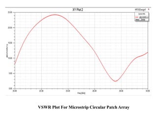 VSWR Plot For Microstrip Circular Patch Array
 