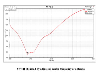 VSWR obtained by adjusting center frequency of antenna
 