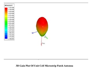 3D Gain Plot Of Unit Cell Microstrip Patch Antenna
 